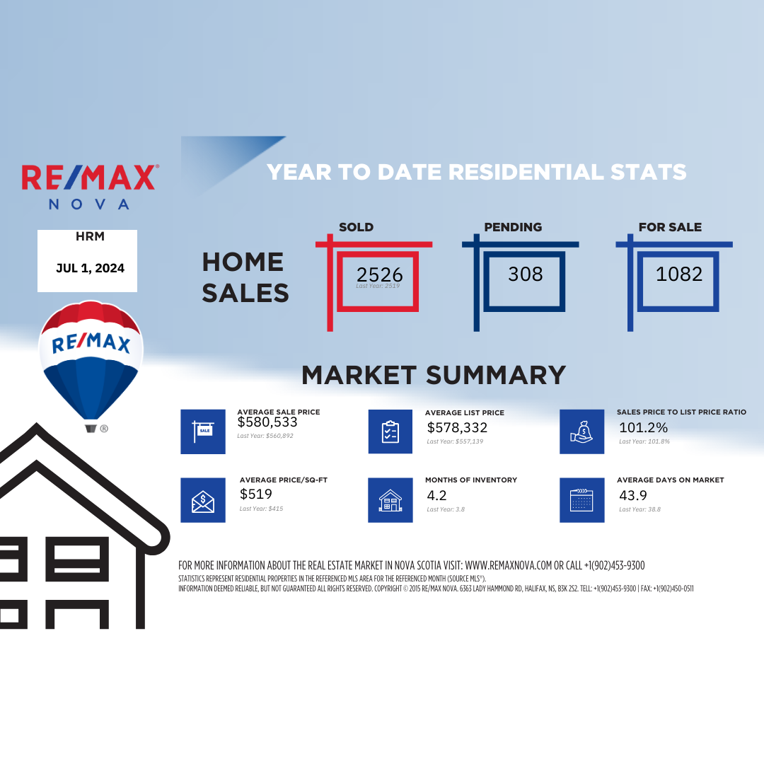 Halifax Regional Municipality YTD to July 1, 2024…