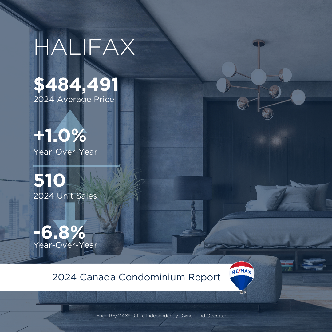 YTD End of August 2024 Condo Update for Halifax