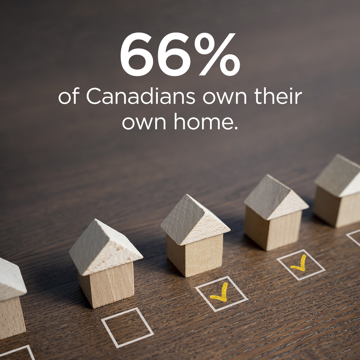 Canadian Home Ownership…